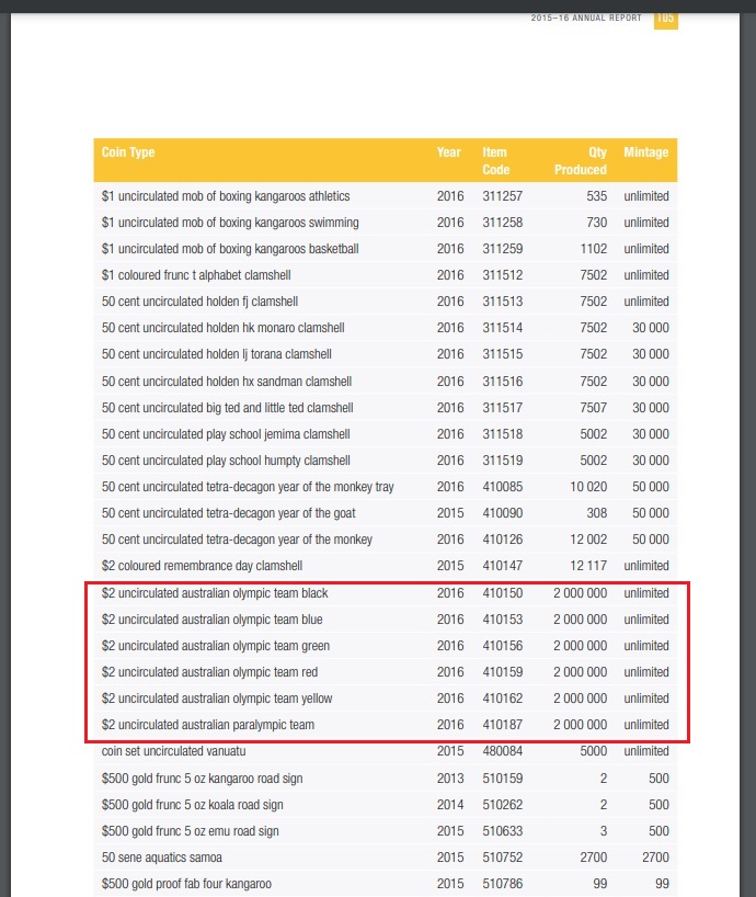 Ram-Mintage-Reporting-And-Question