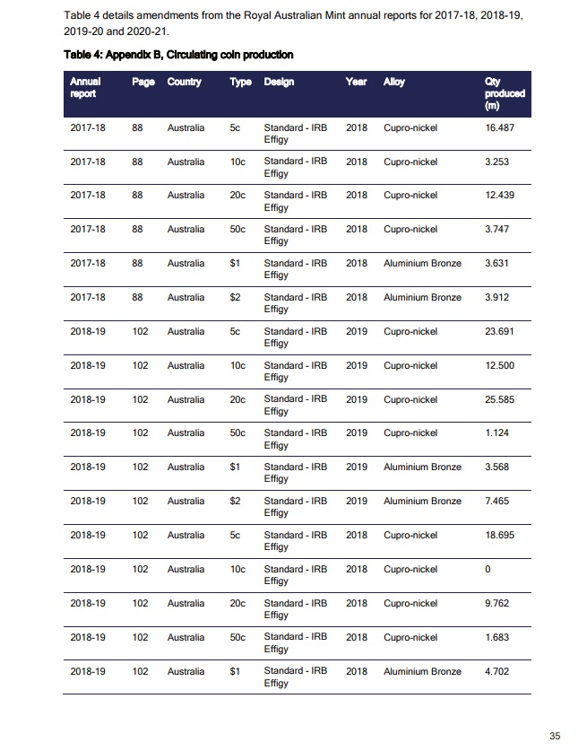 Ram-2021-22-Annual-Report