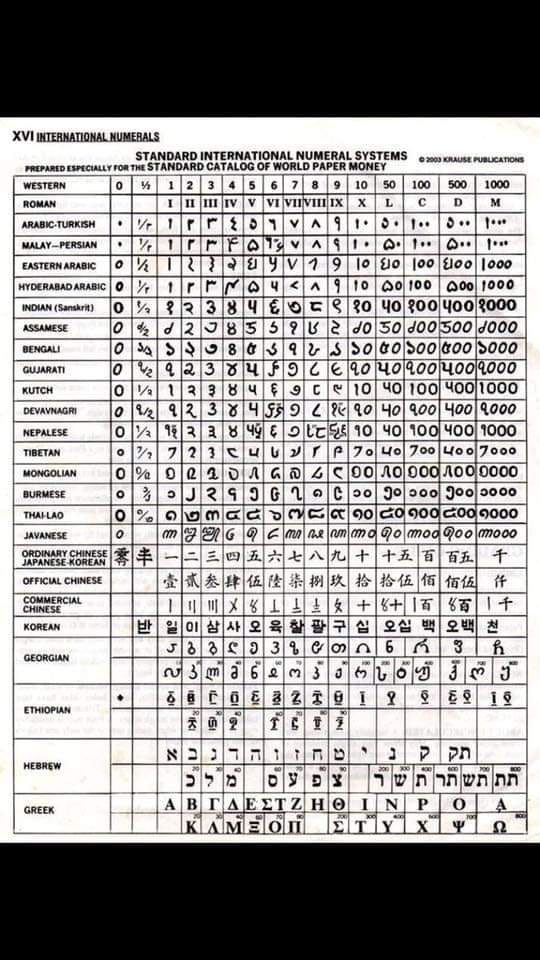 Foreign-Letter-ListAlphabet-Countries-May-Be-Helpful