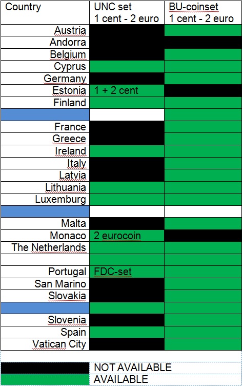 2015-Eurocoins---Summary