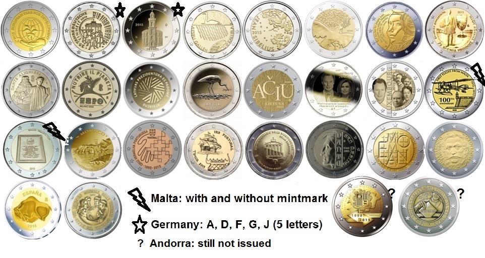 2015-Eurocoins---Summary