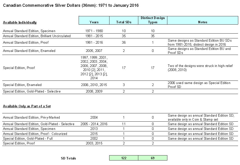 Silver-Dollars-By-The-Numbers-–-February-2016-Update