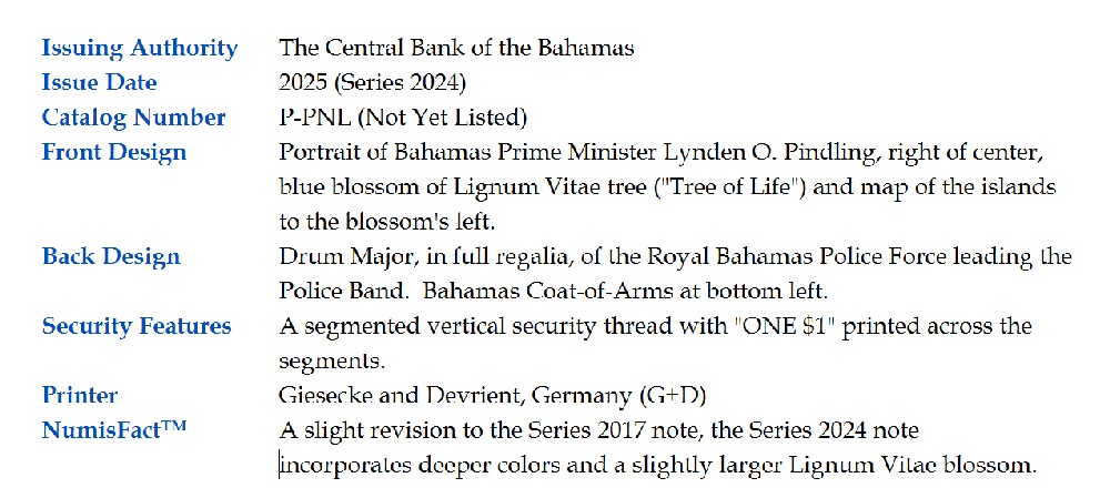 Commems-Collection-Currency:-Bahamas-$1-Notes