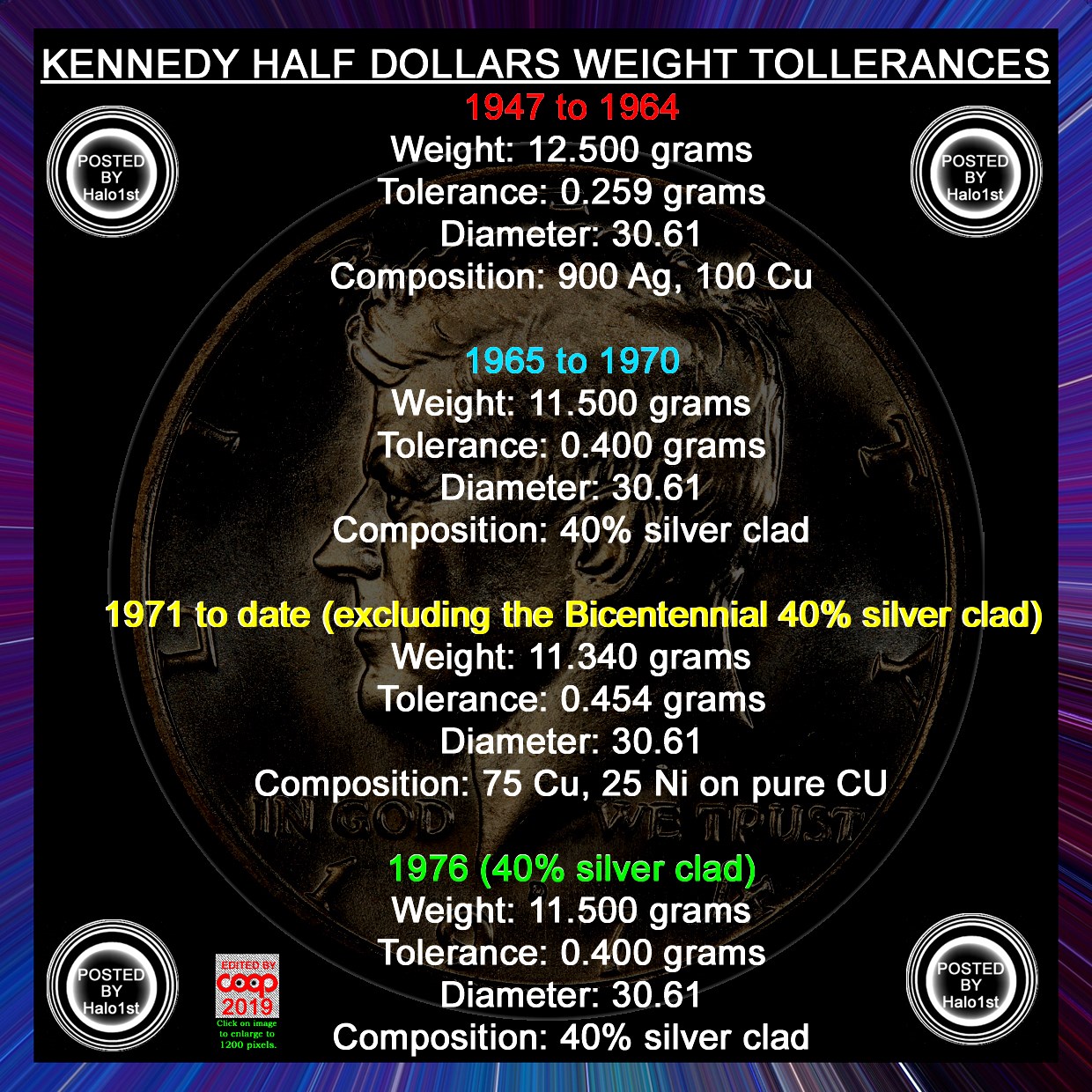 What-Weight-Tolerance-A-Kennedy-Half-Dollar-Can-Have?