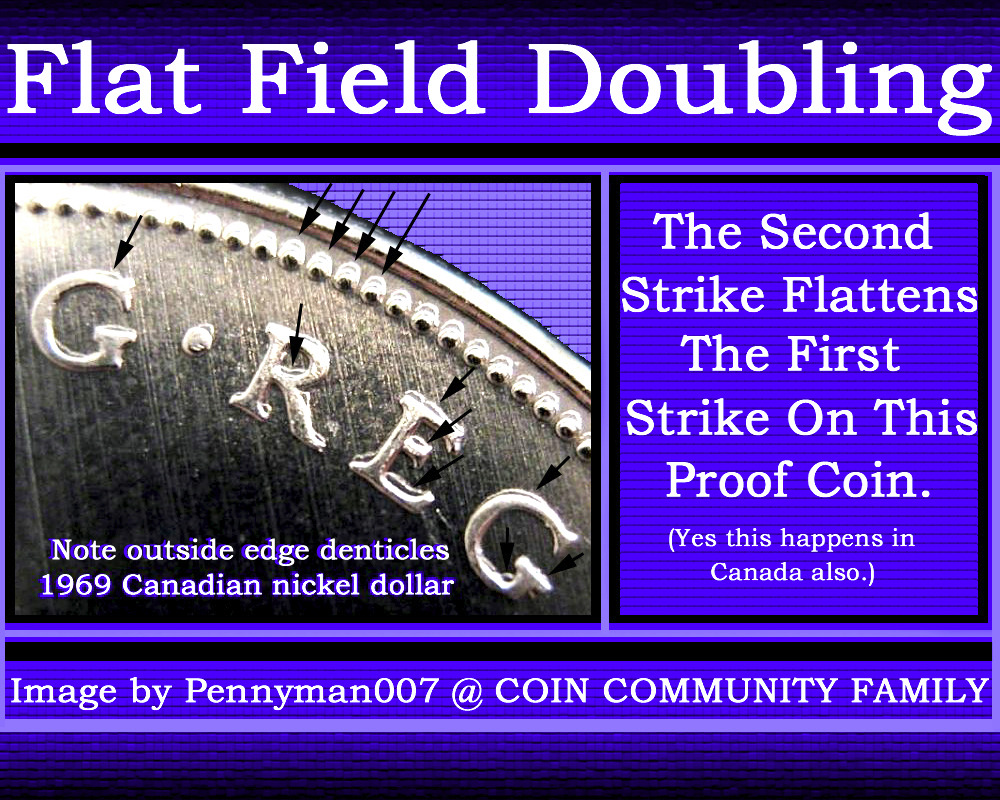 What-Is-Flat-Field-Doubling?