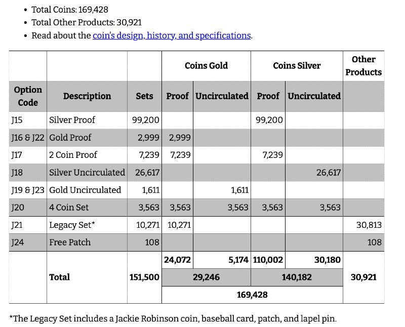 Coin-World:-There's-A-Proposal-For-Roberto-Clemente-Commem-Coins-In-2027