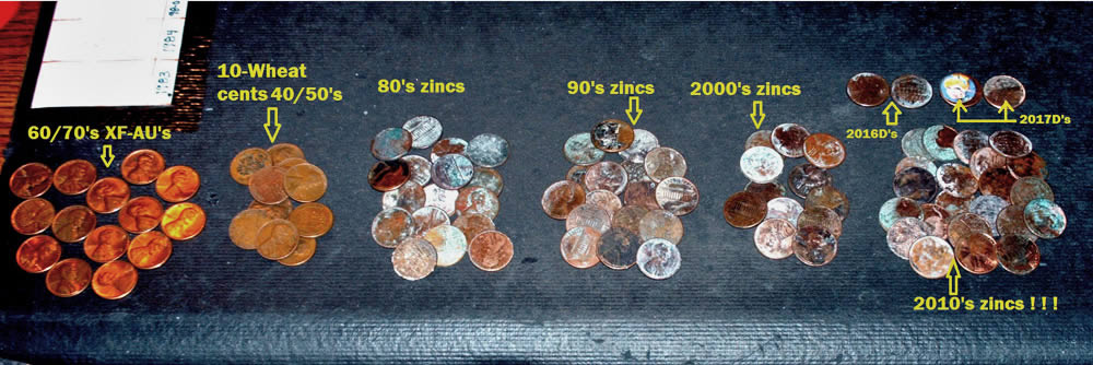Circulated-Vs.-Uncirculated-Coins