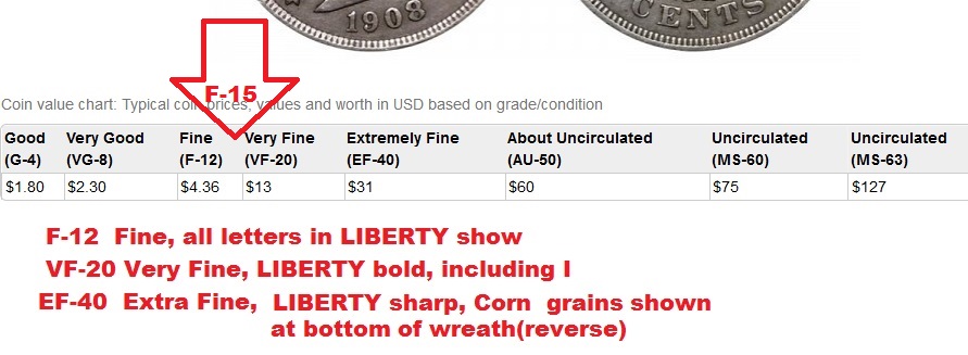 1908-Liberty-Head-Nickel