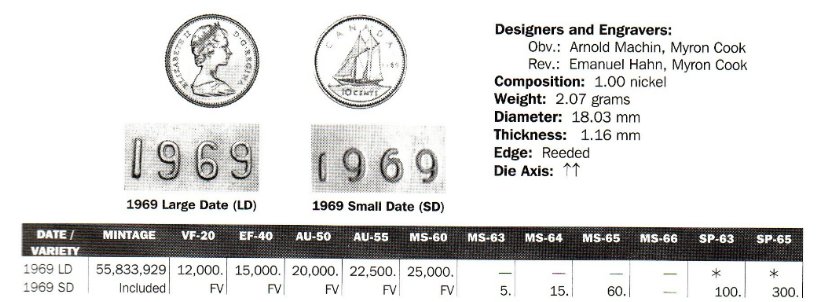 1947-Dot-Coins