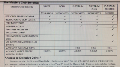 How-Many-Master-Club-Levels-Are-There?