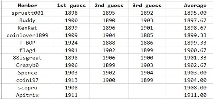 DD27's-500th-Post-Contest!
