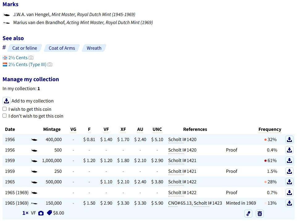 Yet-Another-Forum-Game---Numismatic-Go-Fish!