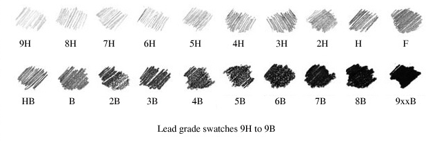 Coin-Rubbing