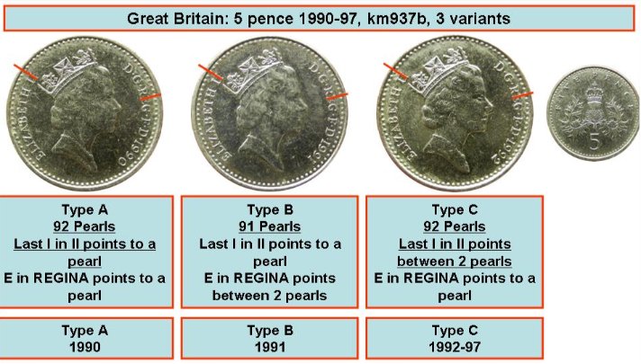Question-About-A-Five-Pence-Coin