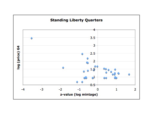Statistical-Analysis-Of-Key-And-Semi-Key-SLQ
