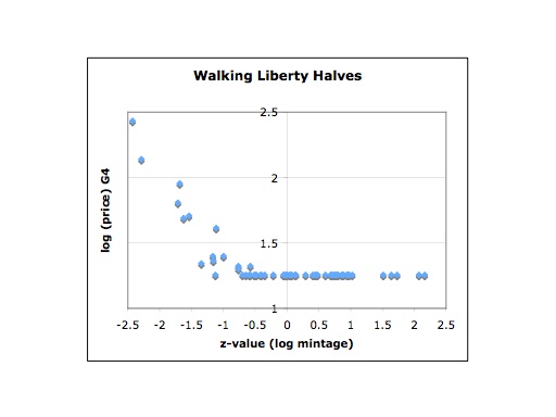Statistical-Analysis-Of-Key-And-Semi-Key-Walkers