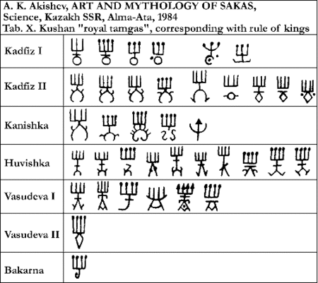 Kushan-King-Kanishka-I