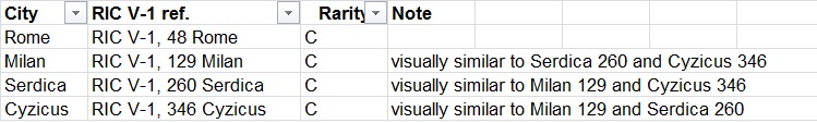 Help-With-Aurelian-Attribution