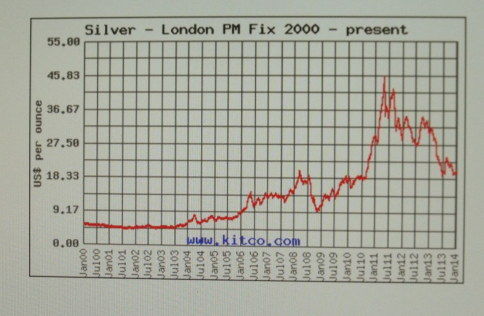 What-Happens-To-Gold-And-Silver-Next?-Look-Out-Below?