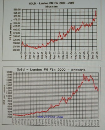 What-Happens-To-Gold-And-Silver-Next?-Look-Out-Below?