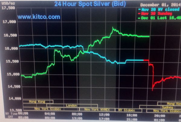 What-Happens-To-Gold-And-Silver-Next?-Look-Out-Below?