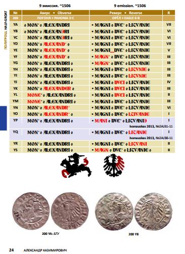 The-New-Book,-Coins-Of-Grand-Duchy-Lithuanian-1495-1536-Is-Writting