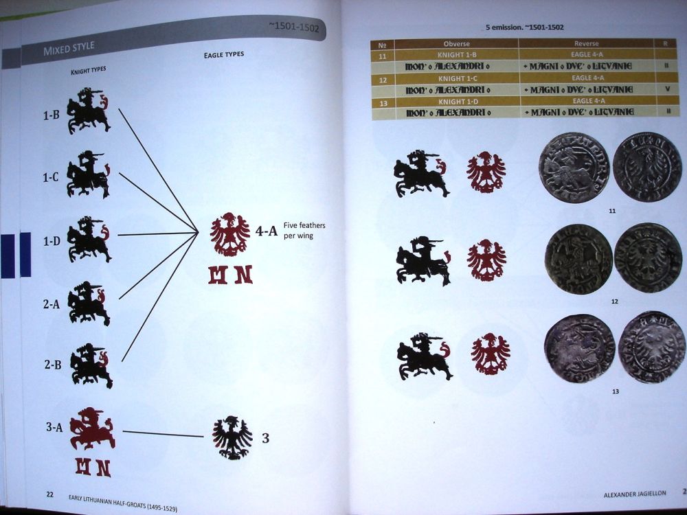 New-Catalogue-