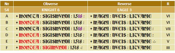 How-Far-Back-Can-We-Go?-Fifth-Edition!-Ended-At-1461-Waiting-On-1460-C.-E.-A.-H.-864
