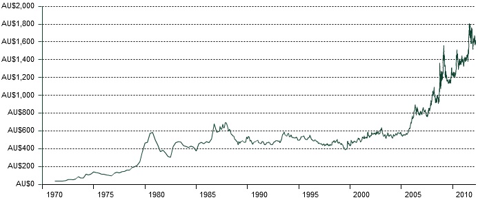 Is-The-2012-Ballot-$10-Gold-Proof-A-Worthwhile-Investment?