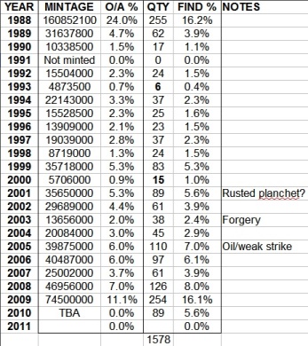 Results-From-$3156-Of-$2-Coins...some-Very-Interesting-Finds
