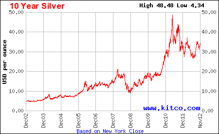 Gold-Coins---Predictions?-Sovereigns/Halfs/$200-Coins-Etc.
