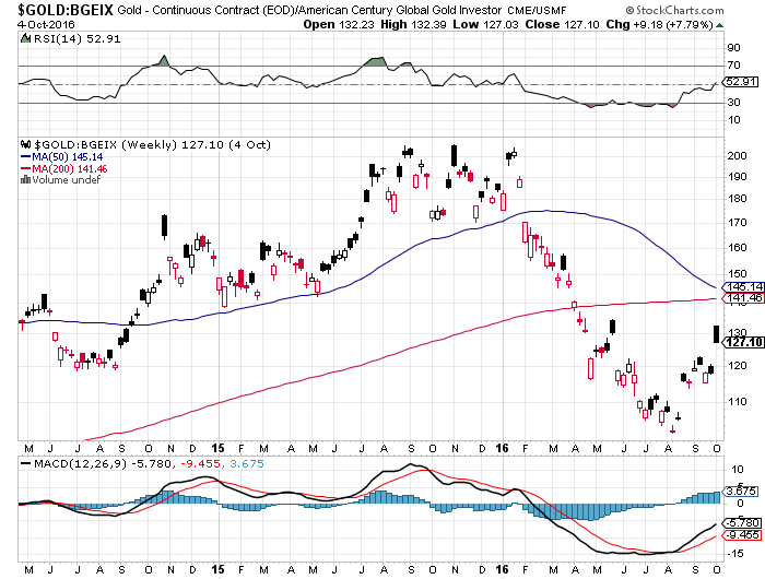 What-Happens-To-Gold-And-Silver-Next?-Look-Out-Below?
