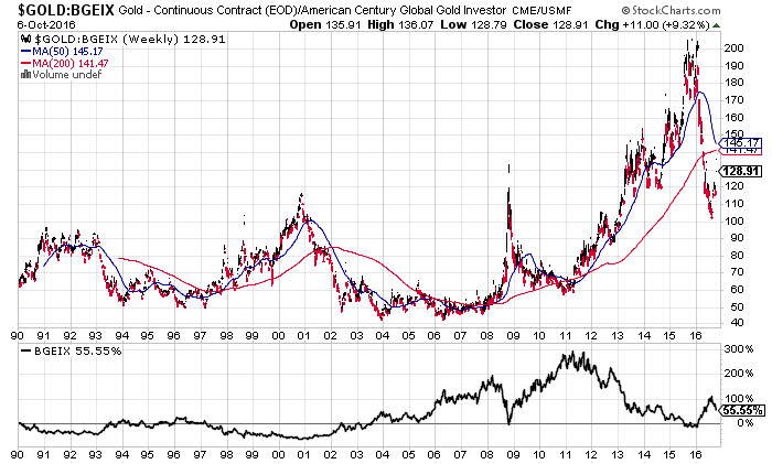 What-Happens-To-Gold-And-Silver-Next?-Look-Out-Below?