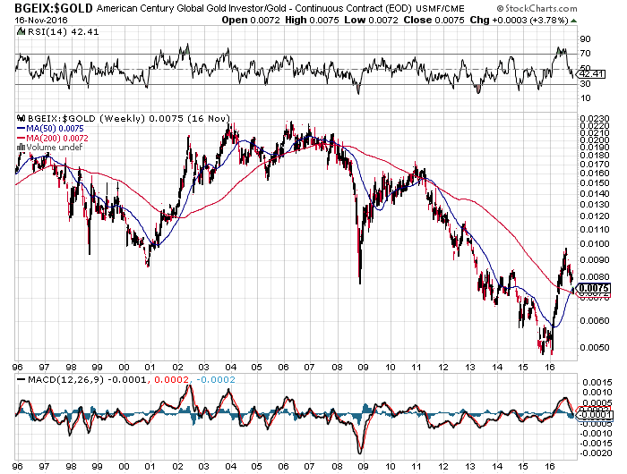 What-Happens-To-Gold-And-Silver-Next?-Look-Out-Below?