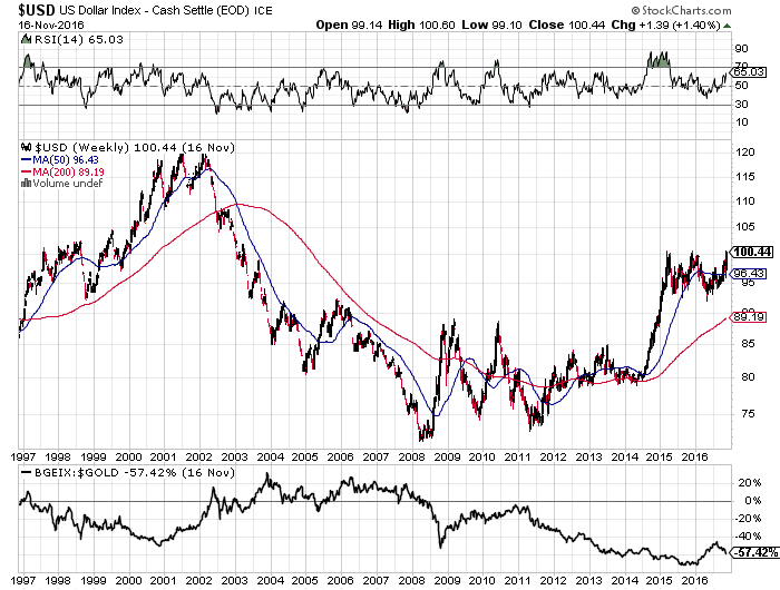 What-Happens-To-Gold-And-Silver-Next?-Look-Out-Below?