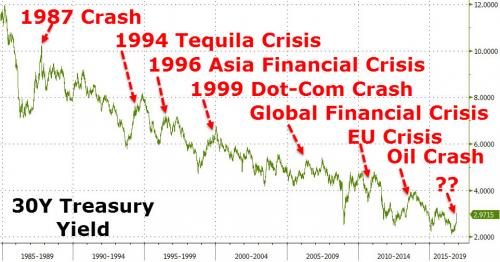 What-Happens-To-Gold-And-Silver-Next?-Look-Out-Below?