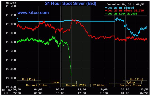 Silver:-OH-This-Is-Going-To-Be-Good...