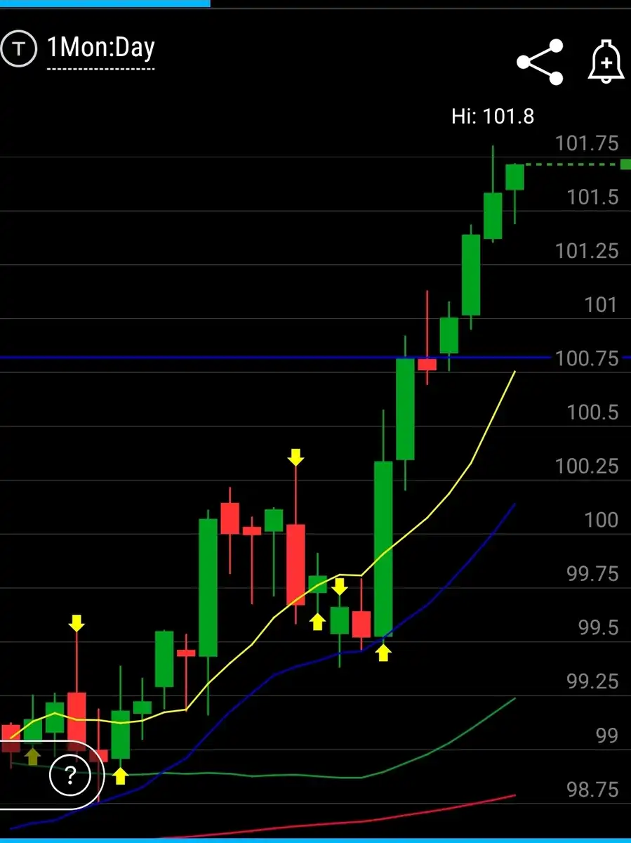 Is-Silver-Ready-To-Hit-$50---1/29/2026:-Will-It-Hit-$130?---Previous-Milestones-In-First-Post