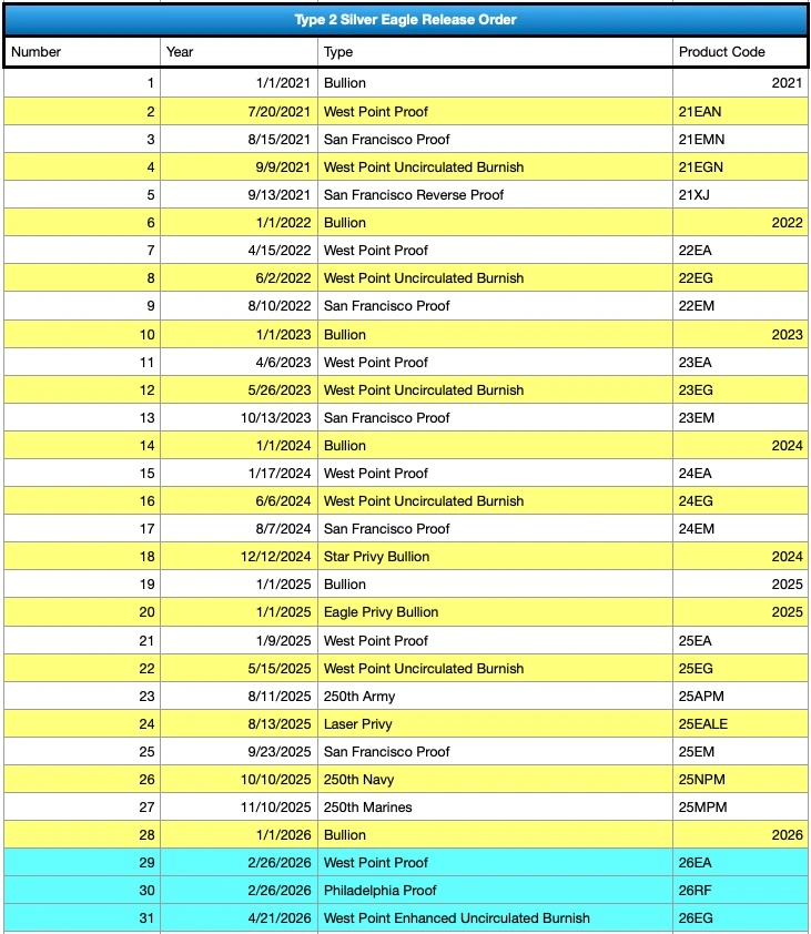 Working-On-My-American-Silver-Eagle-Type-2-Collection,-Is-There-Any-That-I'm-Missing-On-My-List?