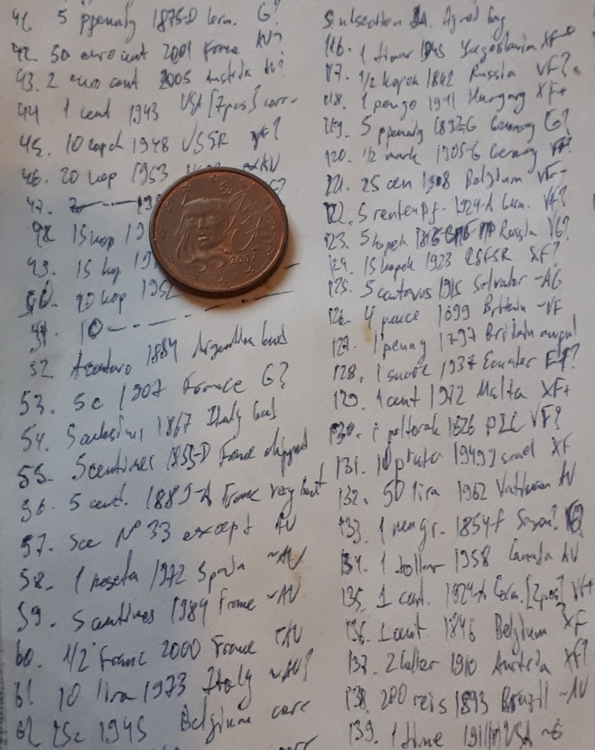Organization-Techniques