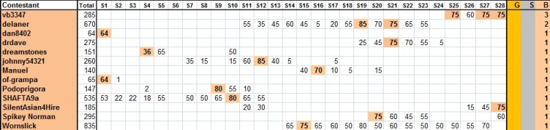Guess-The-Price---Season-28---Winner:-D0ubl3eagle!
