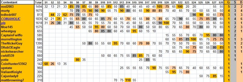 Guess-The-Price---Season-28---Winner:-D0ubl3eagle!