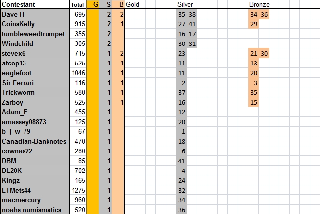 Guess-The-Price---Season-41---Winner:-Muddler!