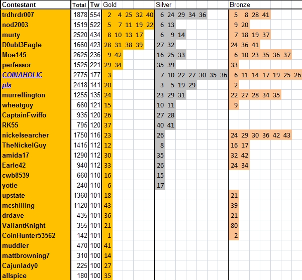Guess-The-Price---Season-44---Winner:-Nickelsearcher