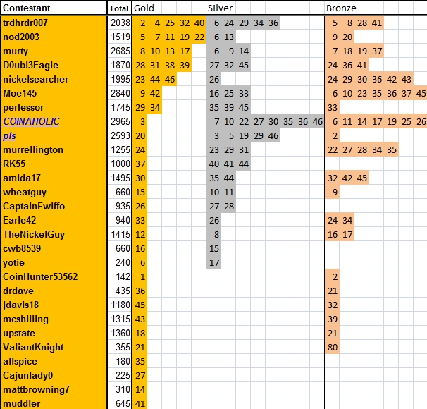 Guess-The-Price---Season-47---Winner:-D0ubl3eagle!