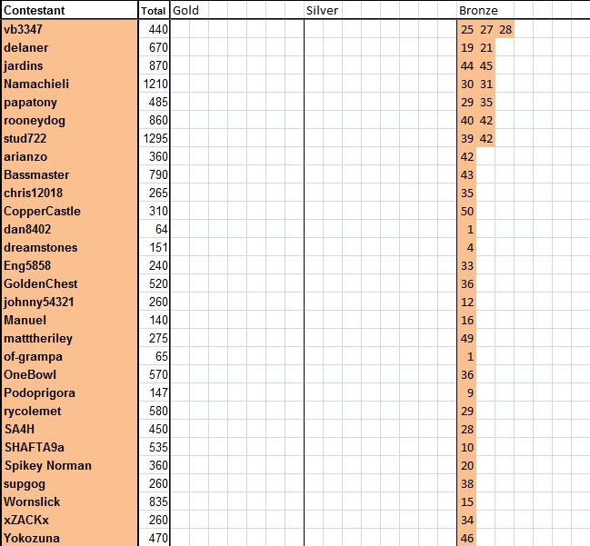 Guess-The-Price---Season-52---Winner:-Amida17