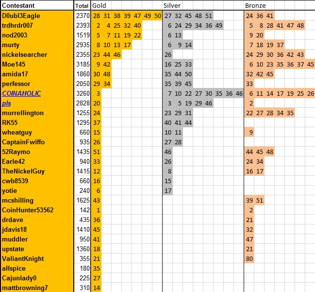 Guess-The-Price---Season-52---Winner:-Amida17