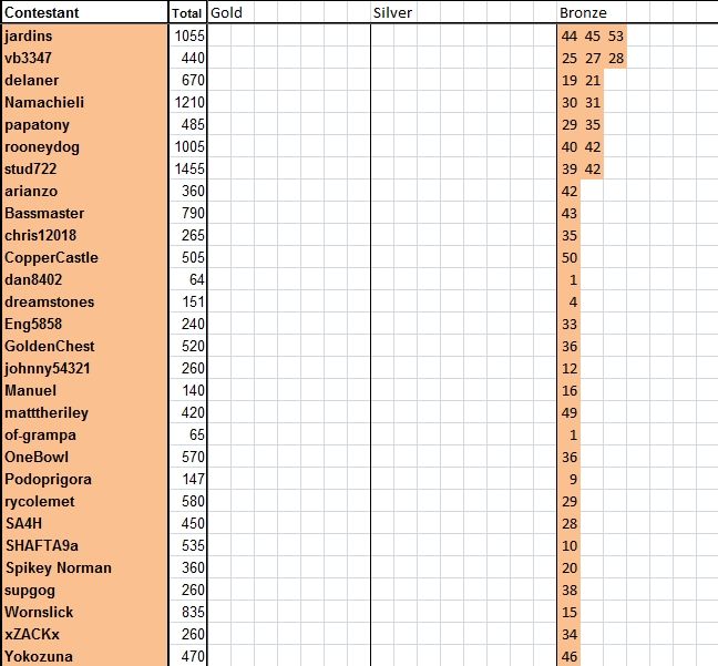 Guess-The-Price---Season-55---Winner:-Muddler!
