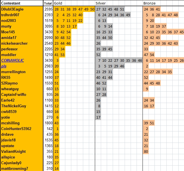 Guess-The-Price---Season-55---Winner:-Muddler!