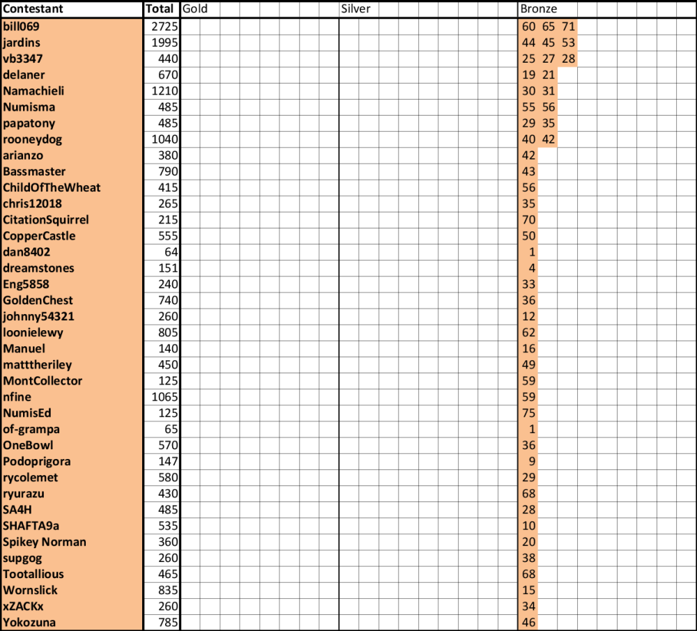Guess-The-Price---Season-77---Winner:-Muddler!